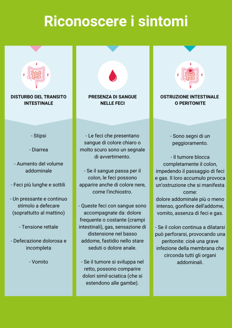 Cancro Del Colon-retto: Screening Troppo Tardivi - Servier Italia